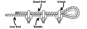 Understand the Purpose of Wire Rope Clips