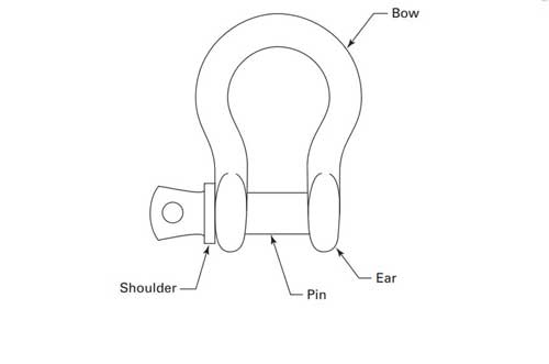4 parts of shackles