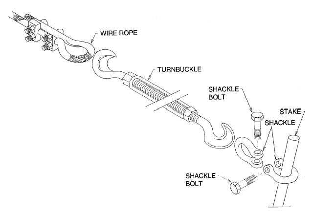 Illustration showing stress points on a turnbuckle