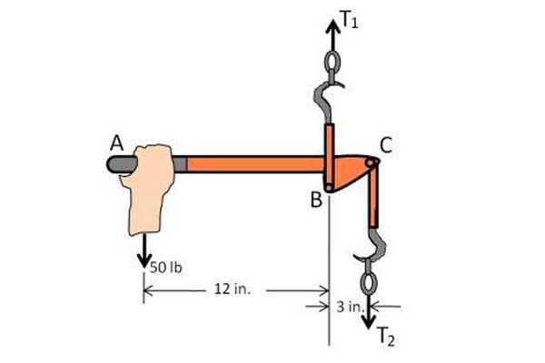 Diagram showing forces on a lever binder