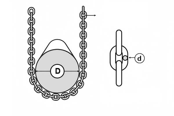 Diagram explaining D/d ratio in rigging with a shackle and sling