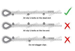 Proper Wire Rope Clip Installation