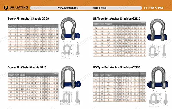 A chart showing different shackle sizes and their working load limits.