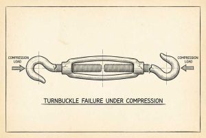Turnbuckle Failure Under Compression