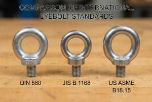 Comparison of International Eyebolt Standards