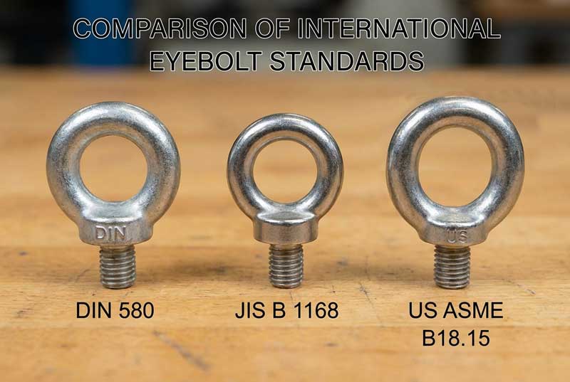 Comparison of International Eyebolt Standards